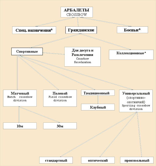 подробнее